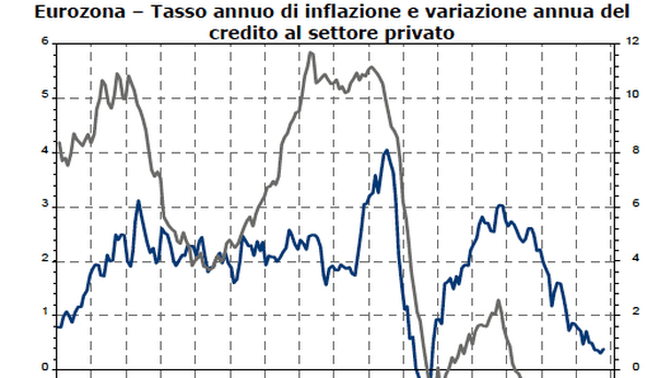 Bce da sola non può salvare l’euro, “va seguito esempio Giappone”