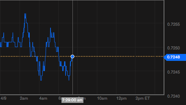 Wall Street euforica, per Nomura S&P 500 a 1.950 in un mese