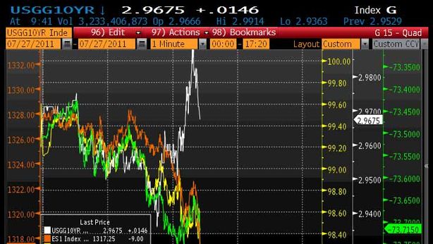 Wall Street: i cali si fanno pesanti