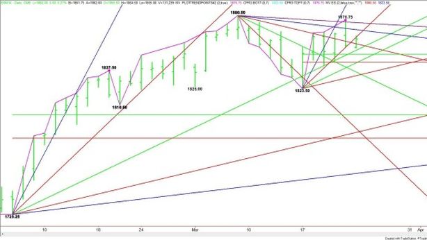 Wall Street chiude in calo. S&P vicino ai livelli di supporto