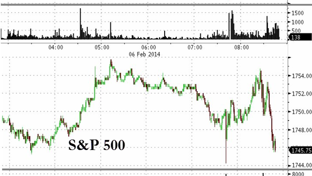 Borsa Milano in forte rialzo nel giorno della Bce