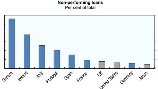 La voragine delle banche italiane in un grafico