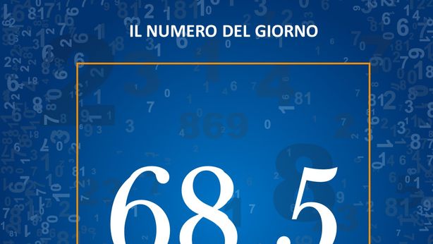 Il valore dei fondi immobiliari in Italia