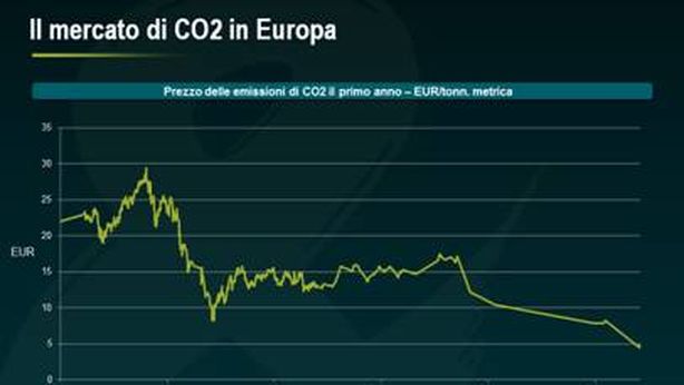 Gas di scisto tra euforia e rifiuto