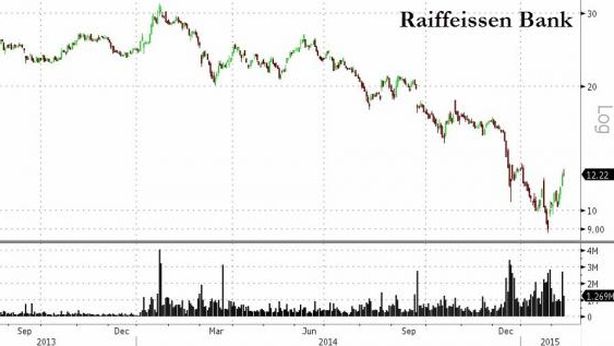 La terza banca d’Austria rischia di fare la fine di Bear Stearns