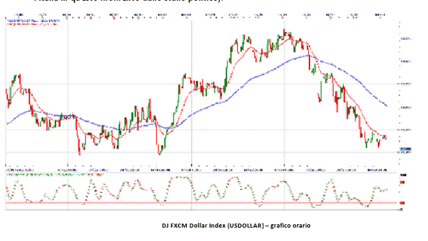 Ftse Mib: il test da superare per tornare ai massimi 2013