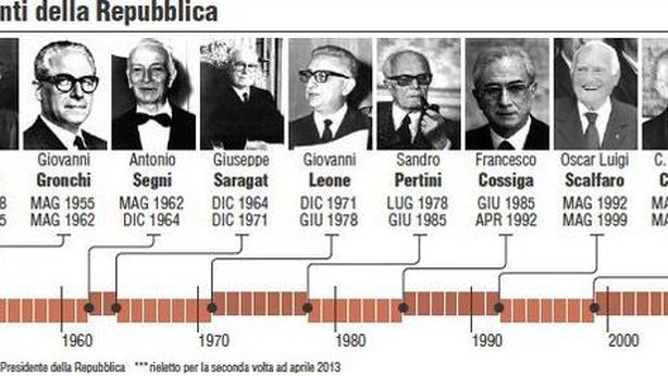 Quirinale, tutti i rumor su dimissioni Napolitano: a gennaio? Parte il totonomi