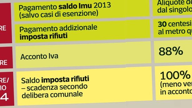 Il Fisco chiede 40 miliardi. Gli obbligati e gli esonerati