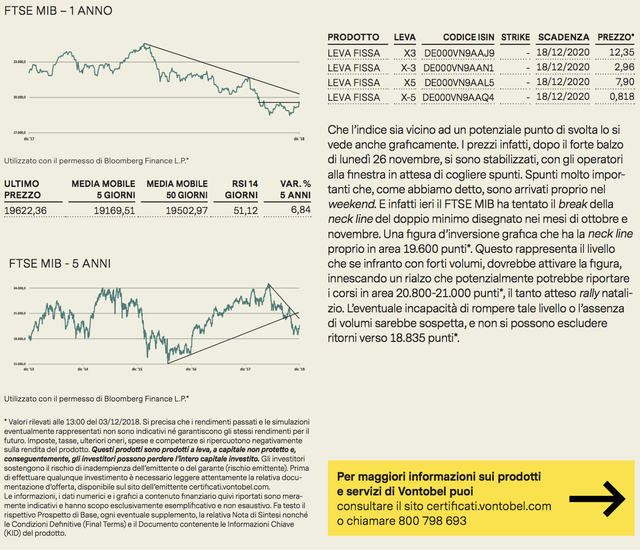 Investment Idea di Vontobel: l'analisti tecnica su Piazza Affari vede rally di Natale