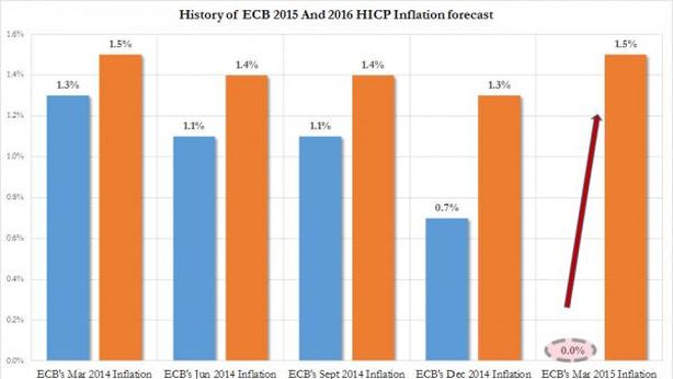 Draghi: obiettivo inflazione 2%. Ma Bce non ha bacchetta magica
