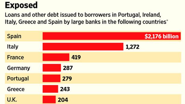 Banche: i trilioni di prestiti di cui tutti si dimenticano