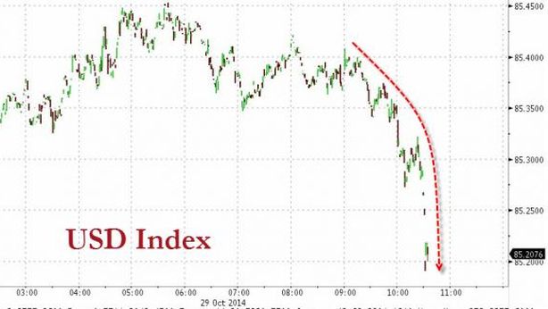 Fed conferma fine del QE, rialzo tassi più vicino?