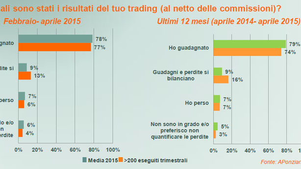 IT Forum a Rimini: quanto ha inciso la Tobin Tax su operatività trader?