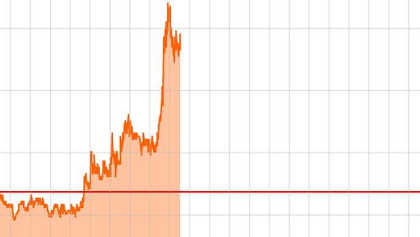 Paralisi Usa: come fare trading sulle valute