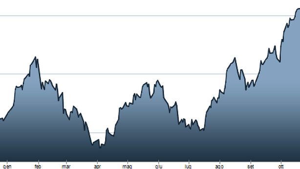 Borsa Milano in forte calo: Ftse Mib -1,4%