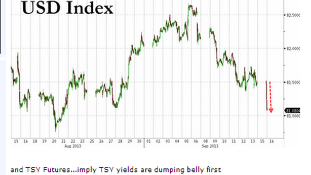 Fed: Summers si ritira, Wall Street esulta