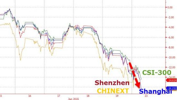 Cina in preda alle vendite. I giorni peggiori dalla crisi Lehman Brothers