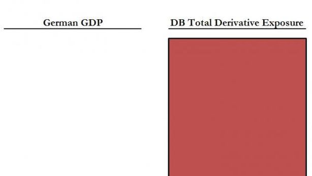 Se l’Europa è in ripresa, perché banca scappa?