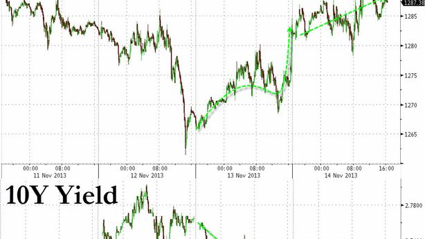 Borsa Milano senza spinta, pesanti le banche. Telecom in ripresa