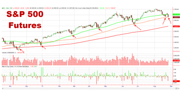 Wall Street in lieve rialzo, mercato immobiliare rischia?