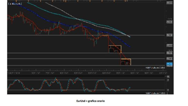Trading: sfruttare la volatilità per aumentare guadagni