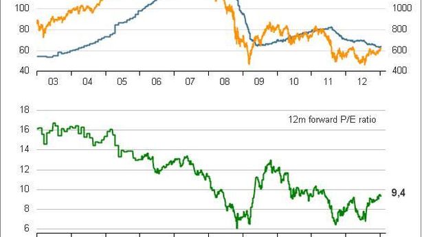 Borsa Milano +2%: su i bancari, Ftse Mib oltre 17.200