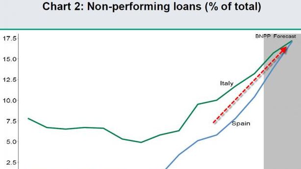 I grafici che tengono Draghi sveglio la notte