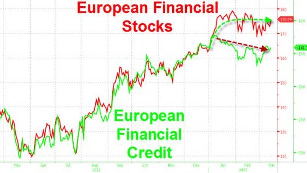 Il grafico che fa tremare Draghi
