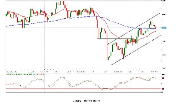 L’euro e la forza intrinseca. Ma dovrebbe valere $1,15-1,20