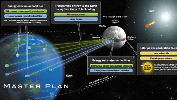 Giappone intende trasformare Luna in impianto di energia solare