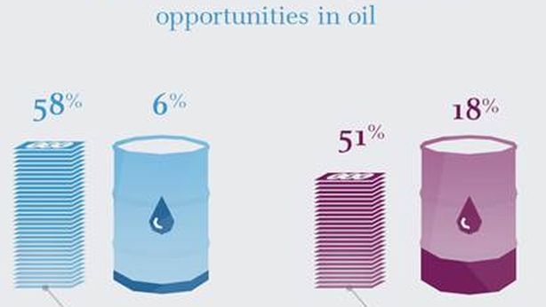 Investimenti 2015, azioni e petrolio le scommesse migliori