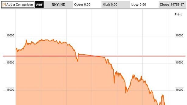 Borsa Milano -3% post Fed. Panic selling Tokyo