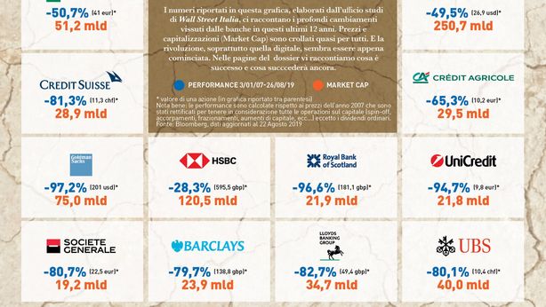 Wall Street Italia: persone e società del numero di settembre
