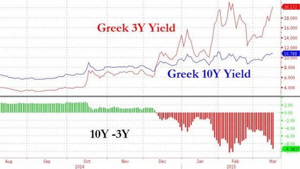 Grecia, “chiudere banche e controlli capitali come a Cipro”