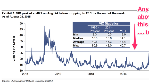 Goldman Sachs: i grafici dicono di prepararsi a una nuova recessione