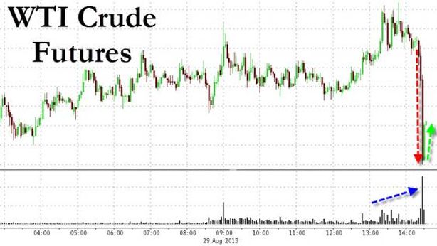Wall Street in rialzo, ma si sgonfia proprio sul finale
