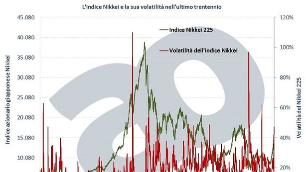 Borse: una “legnata” dal Giappone