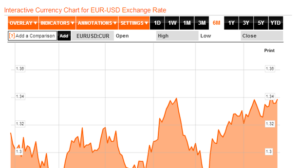 Settembre si avvicina, consigli di trading