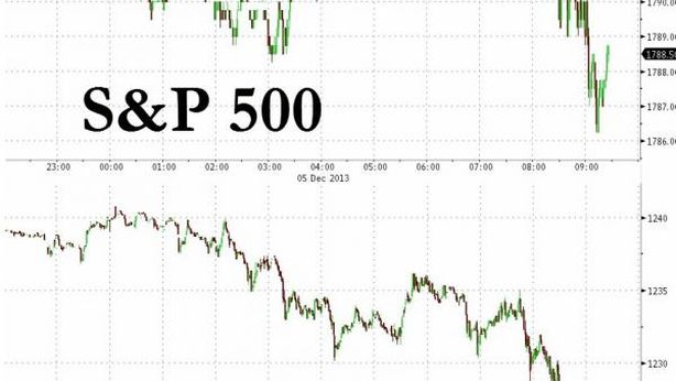 Borsa Milano: riesce il rimbalzo. Sell su Mps, vola l’euro