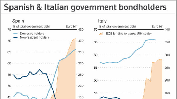 BTP Italia da record: offerta extra Usa maggiore di sempre