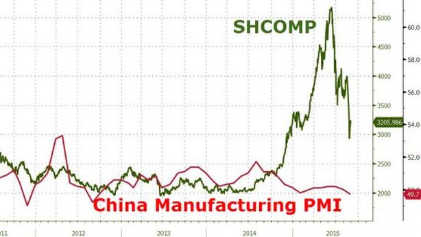 Cina: indice PMI manifatturiero scivola al minimo dal 2009