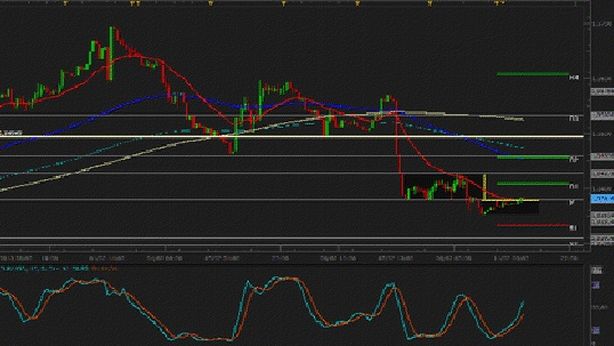 Euro/dollaro: forte dietrofront, come muoversi nel trading