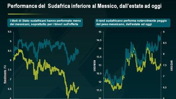 Sudafrica verso il rating spazzatura