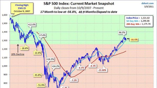 Small Cap: +140% in due anni. Rialzo ridicolo, stare alla larga