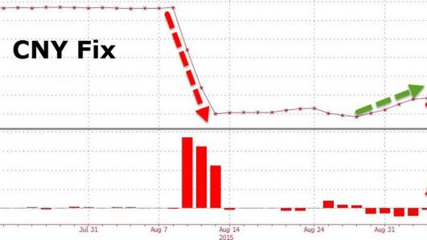 Dati Cina negativi, Shanghai +2,8%. Goldman: spesi $236 miliardi per sostenere i mercati