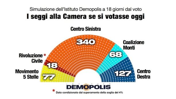 Astensionismo di 11 milioni di elettori: un quarto degli italiani