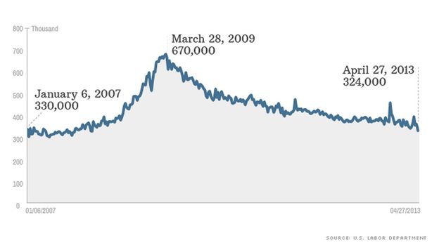 Wall Street sprint. S&P 500 a un soffio da 1600 punti
