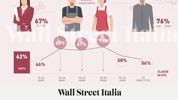 Il paradosso dell’insicurezza