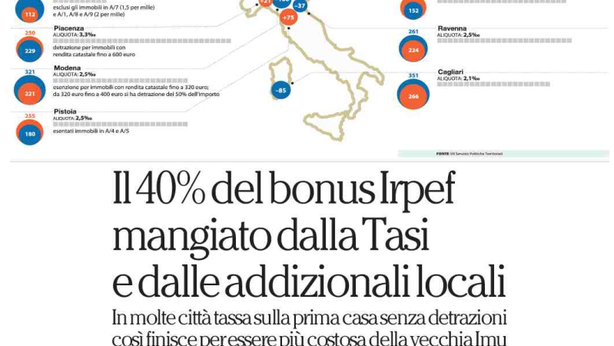 Sconto Irpef: 40% verrà vanificato dalla Tasi
