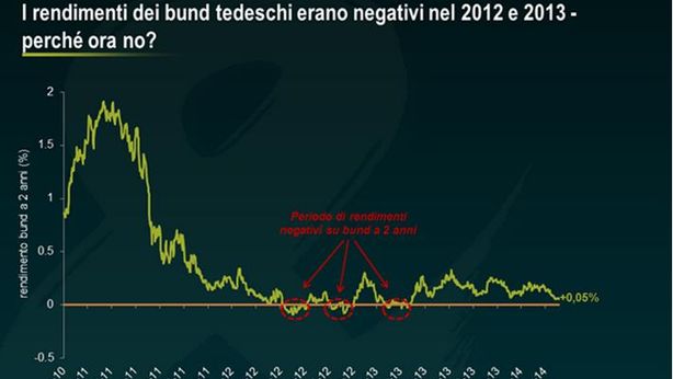 Taglio tassi depositi, quali conseguenze? Occhio ai casi JPM, Goldman e BlackRock
